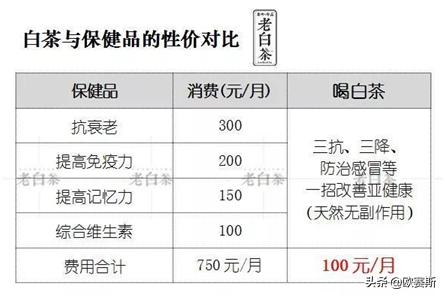 深度分析白茶市场,白茶品牌化发展道路要怎么走