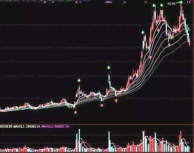 股市如何抓住波段机会,股市波段节奏