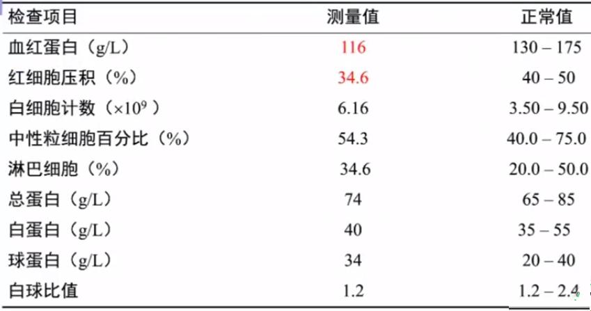 薛张纲教授,乳酸酸中毒临床指南