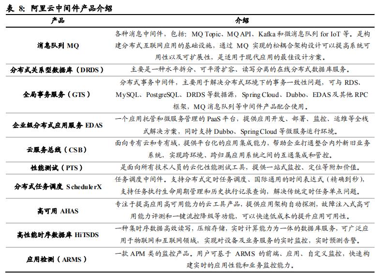 国产中间件之东方通
