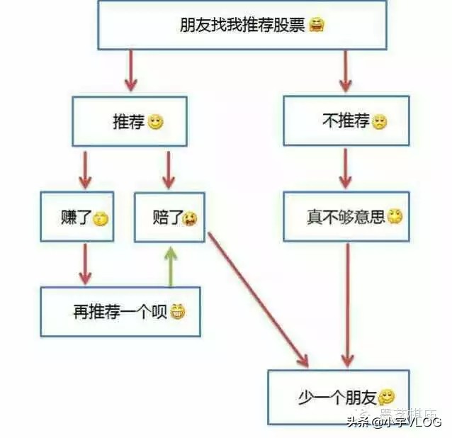 “这个股票怎么样?”——写给新股民