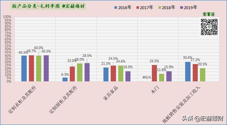 护城河指标,护城河防御系数