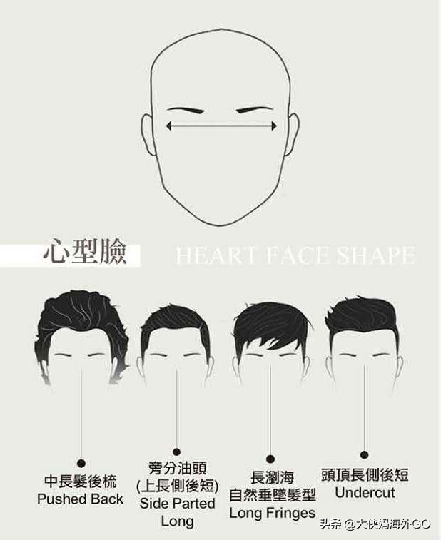 发型设计与脸型搭配男生发型,三七分发型适合什么脸型的男生