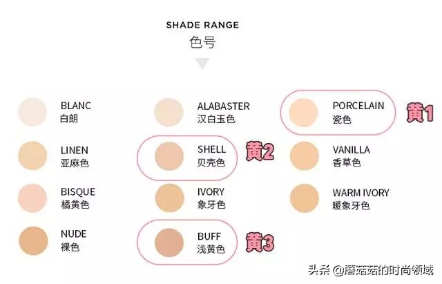 如何选择一个适合自己的粉底液,三步教你选粉底
