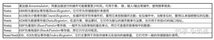 程序的一生,程序的生命周期是什么