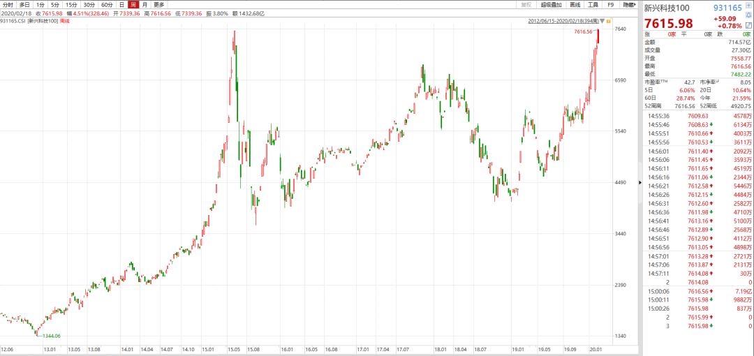创业板不断走高股市稳吗,创业板大涨还能追高吗