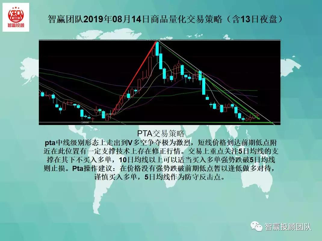 智赢量化交易,智赢团队量化交易