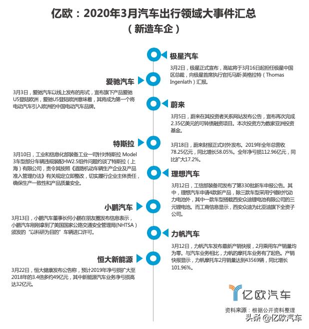 3月出行大事件：跨国车企组团在华换帅；自动驾驶领域动作频繁