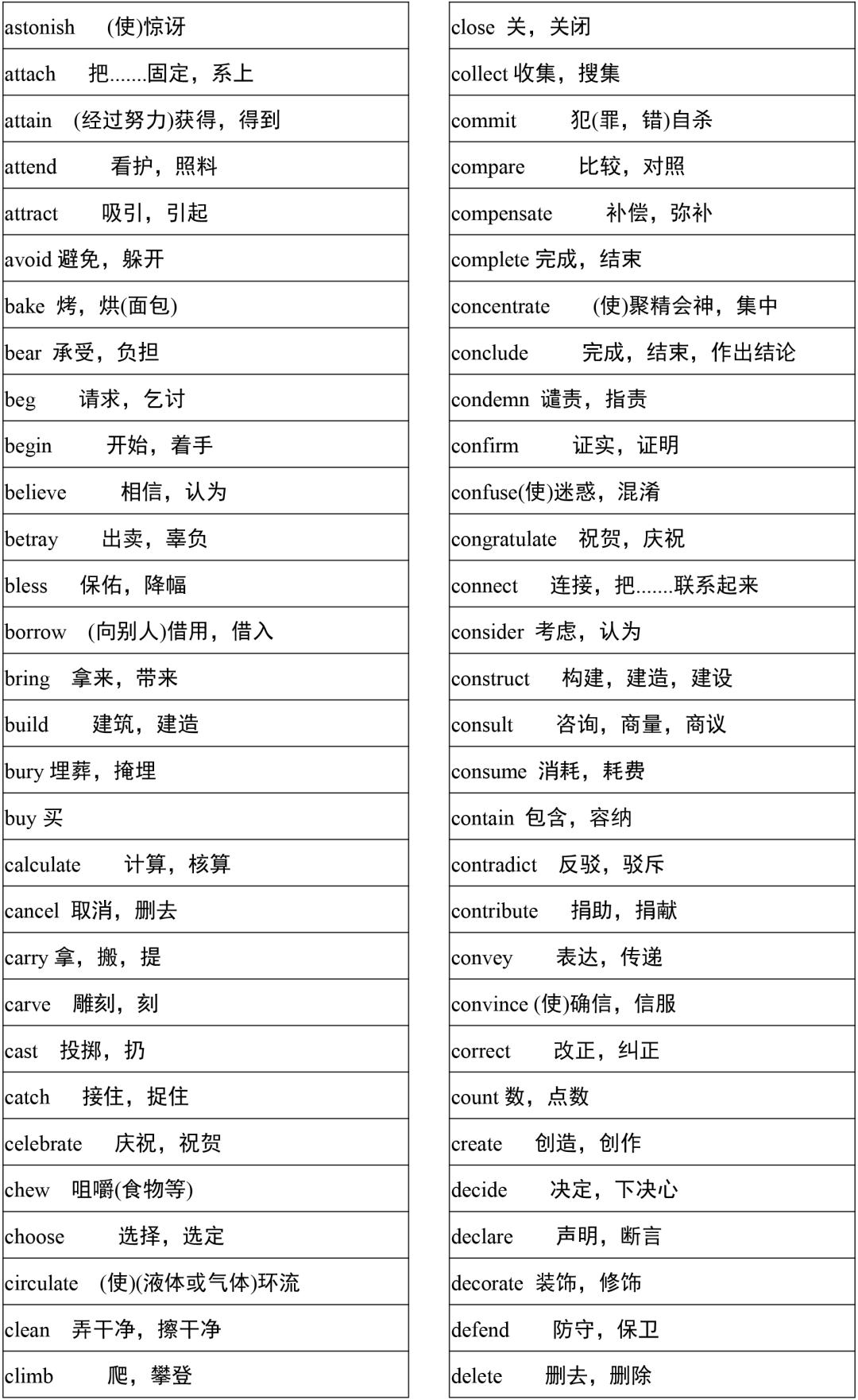 2021高考3500词汇表电子版可打印,3500单词背诵免费版2021版