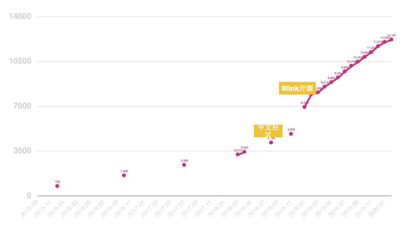 李钰：“做中文社区首先最需要解决的问题，是把入门的门槛降低”