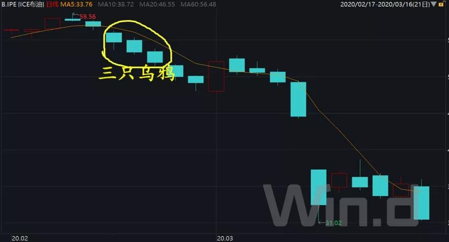 股市新手如何看懂k线股,如何看懂k线图上的线