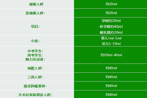碧欧奇亚麻籽油一岁小孩用量,亚麻籽油每天的用量是多少