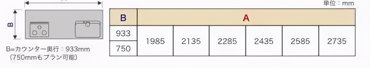 室内设计常见的人体工程尺寸,室内装饰人体工程学尺寸