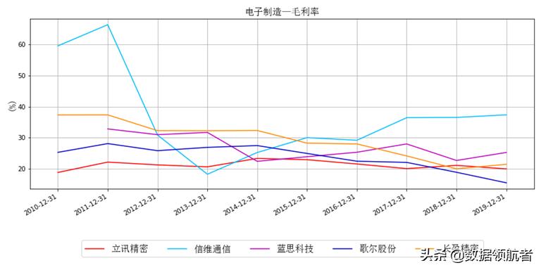 立讯精密和富士康哪个待遇好,立讯精密和富士康工人收入对比
