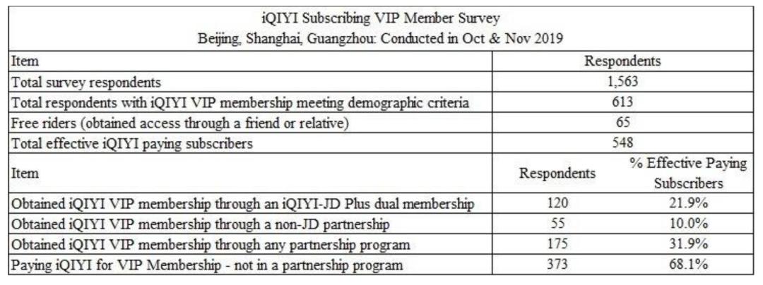 爱奇艺被做空报告原文,爱奇艺回应做空行业