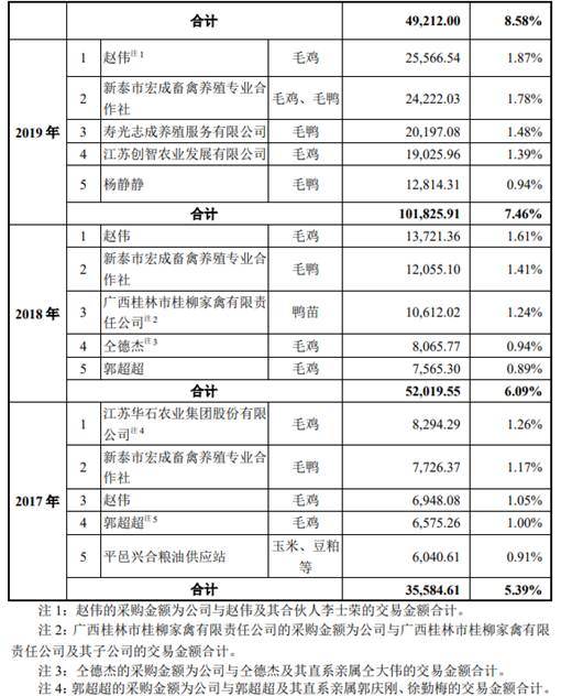 邳州市新河镇益客食品有限公司,益客食品2022年一季度业绩