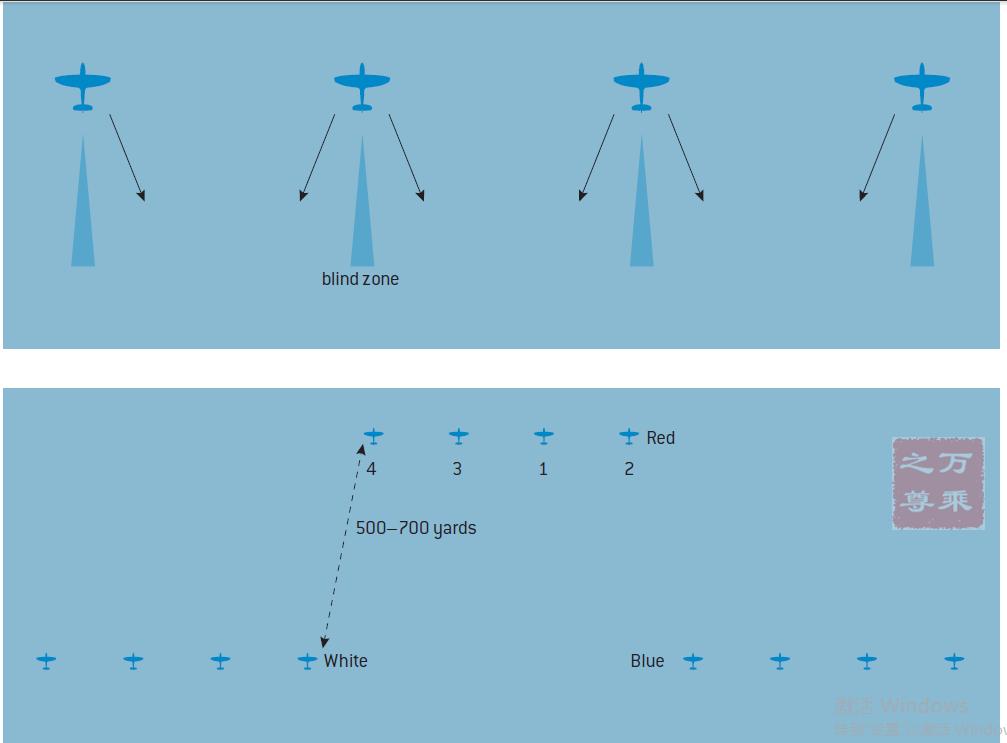 闪电战机vs野猫战机,喷火式战斗机与bf109战斗机