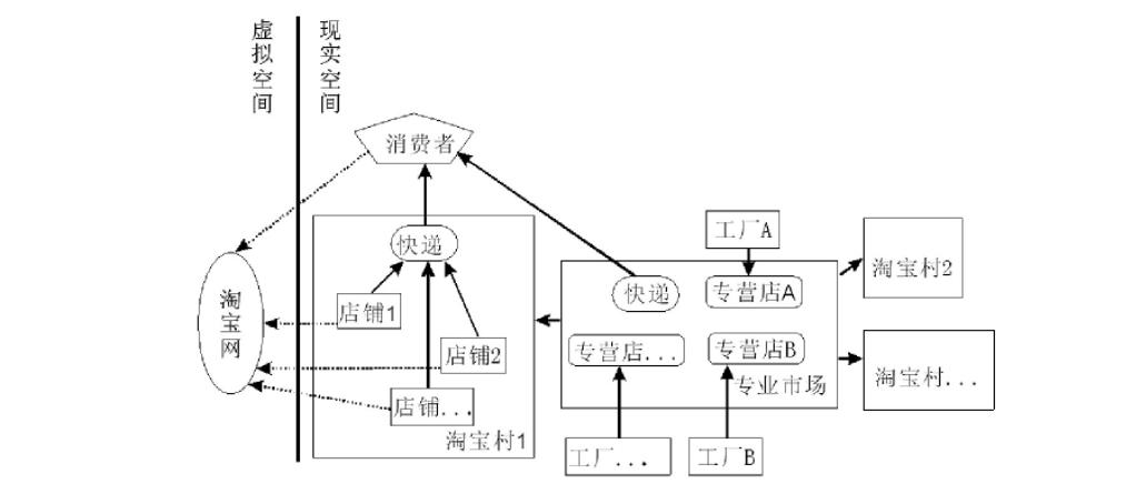 中国淘宝村十年发展研究报告,中国淘宝村一览表