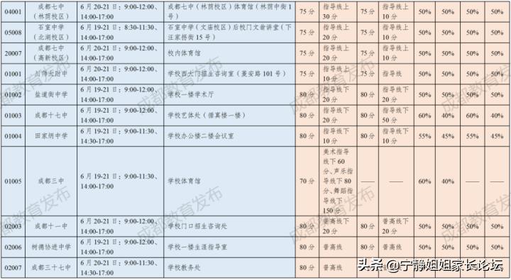 2024普通高中艺体特长生招生,2018年高中招艺体特长生报名条件