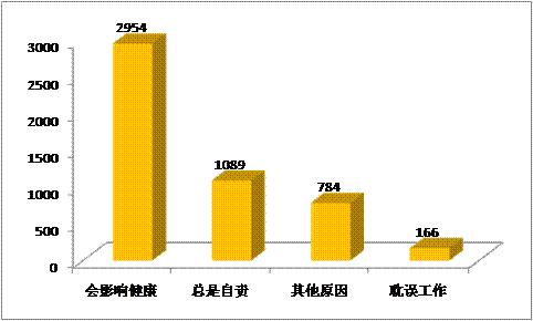疫情期间，在家频繁“*飞机打**”，会导致性功能问题么？