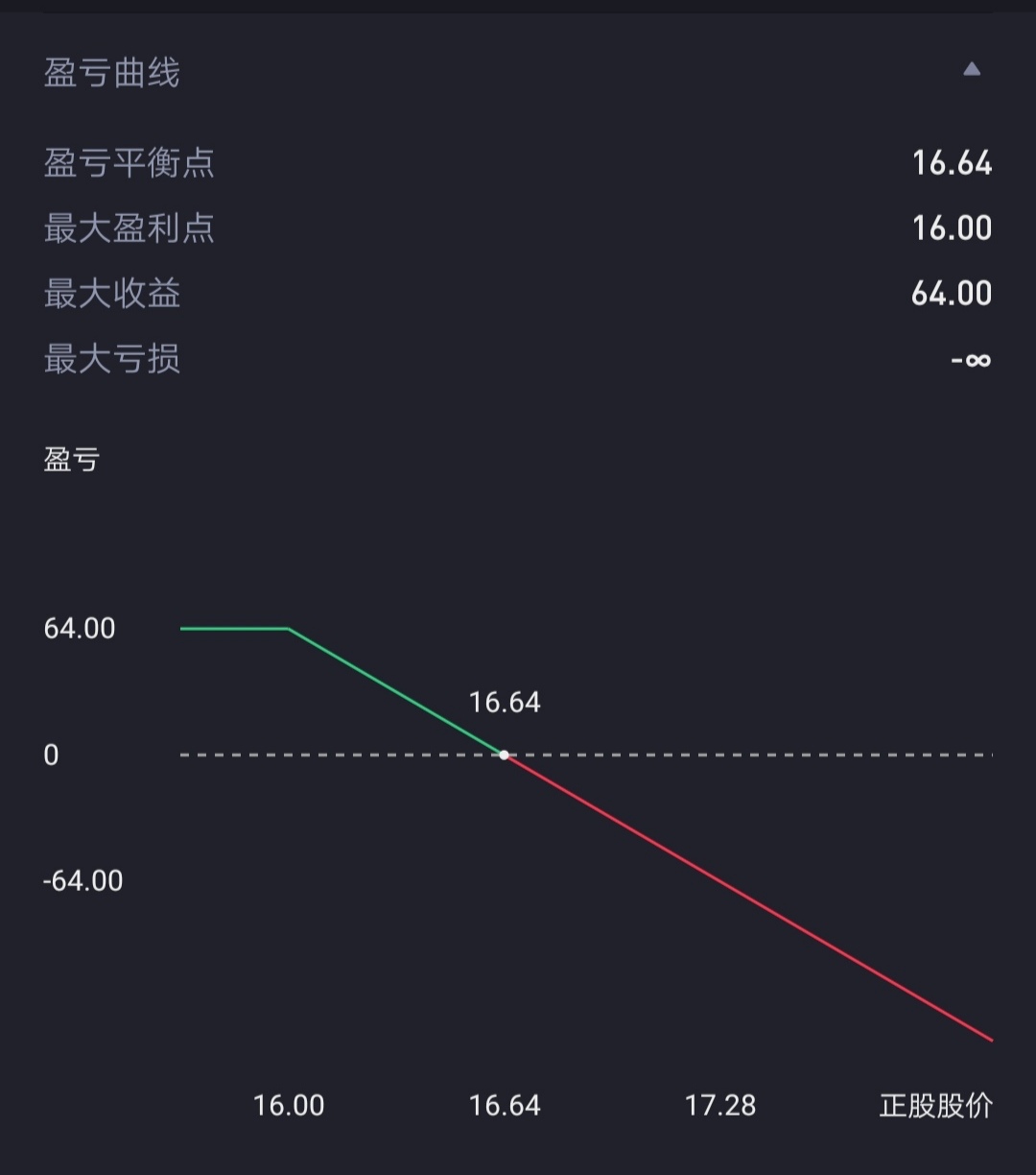 鑲℃寚鏈熸潈灏忕櫧瀹炴垬鍏ラ棬,灏忕櫧鑲″競鍩虹鐭ヨ瘑涔︾睄