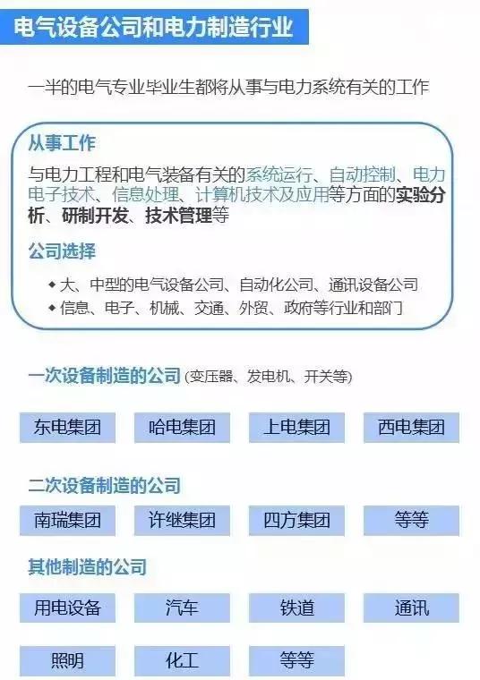 电气工程识图从入门到精通,电气类专业就业方向有哪些
