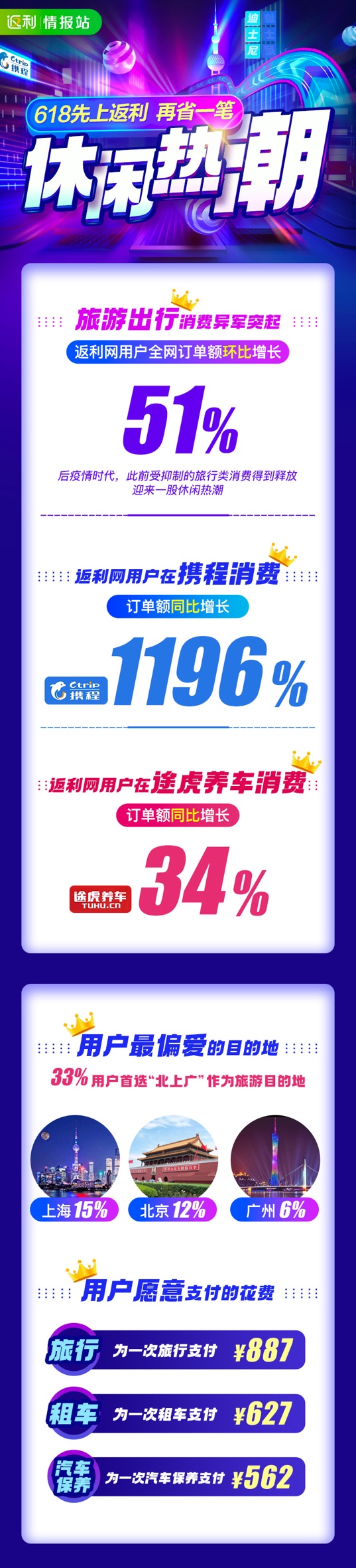 返利网的电商基本模式,返利网618大促盘点