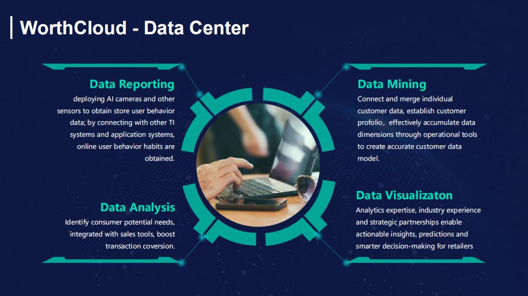 万佳安许明：AI赋能智慧零售，将为门店降本增效
