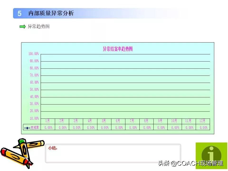 质量月报范例大全,质量日报月报范文