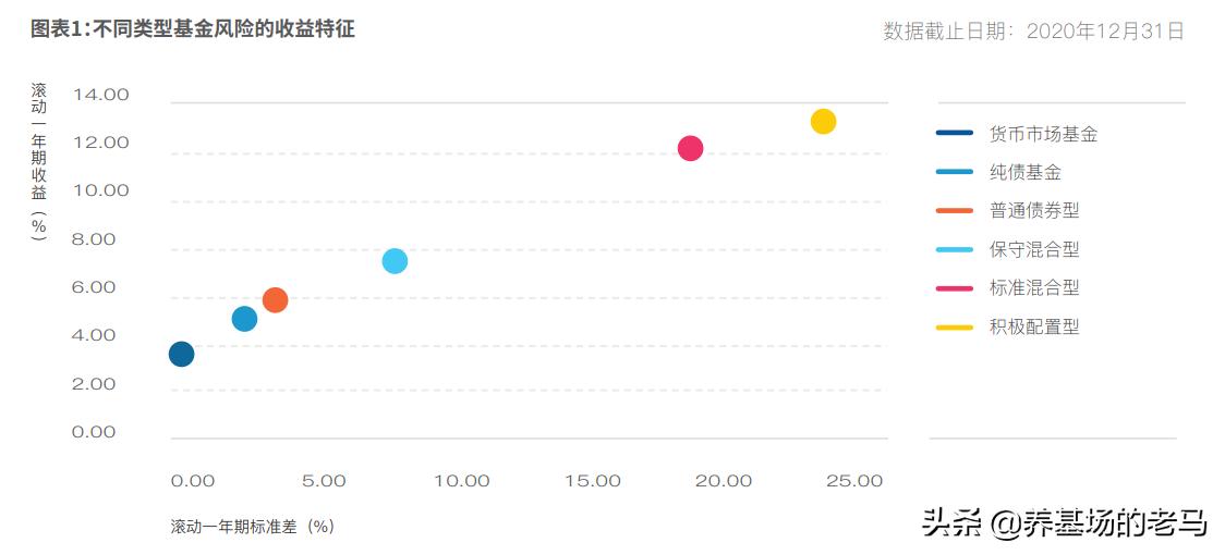冲破运气的迷雾，如何定性+定量分析基金