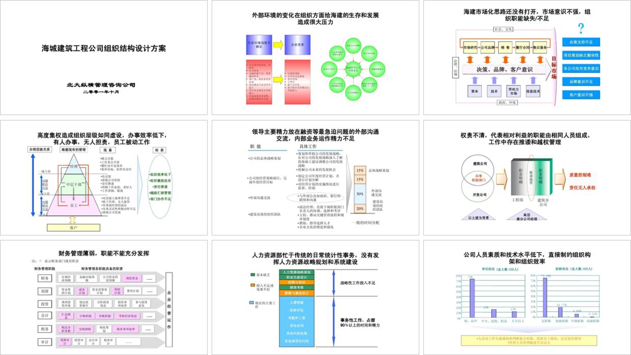 公司ppt怎么做的高大上,公司的ppt会很难做吗