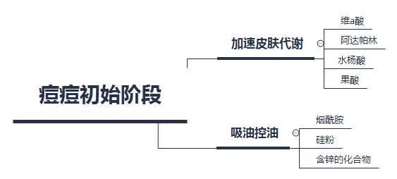男士祛痘用什么护肤品比较好,男士祛痘护肤品官方旗舰店直播