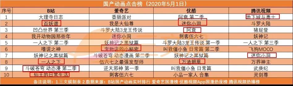 文娱速览:阅文回应作者合约等争议，腾讯阿里等投资注资华谊