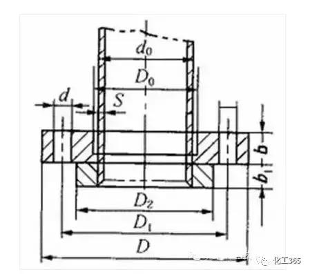 工艺管道基础入门,管道施工工艺与管道施工方案