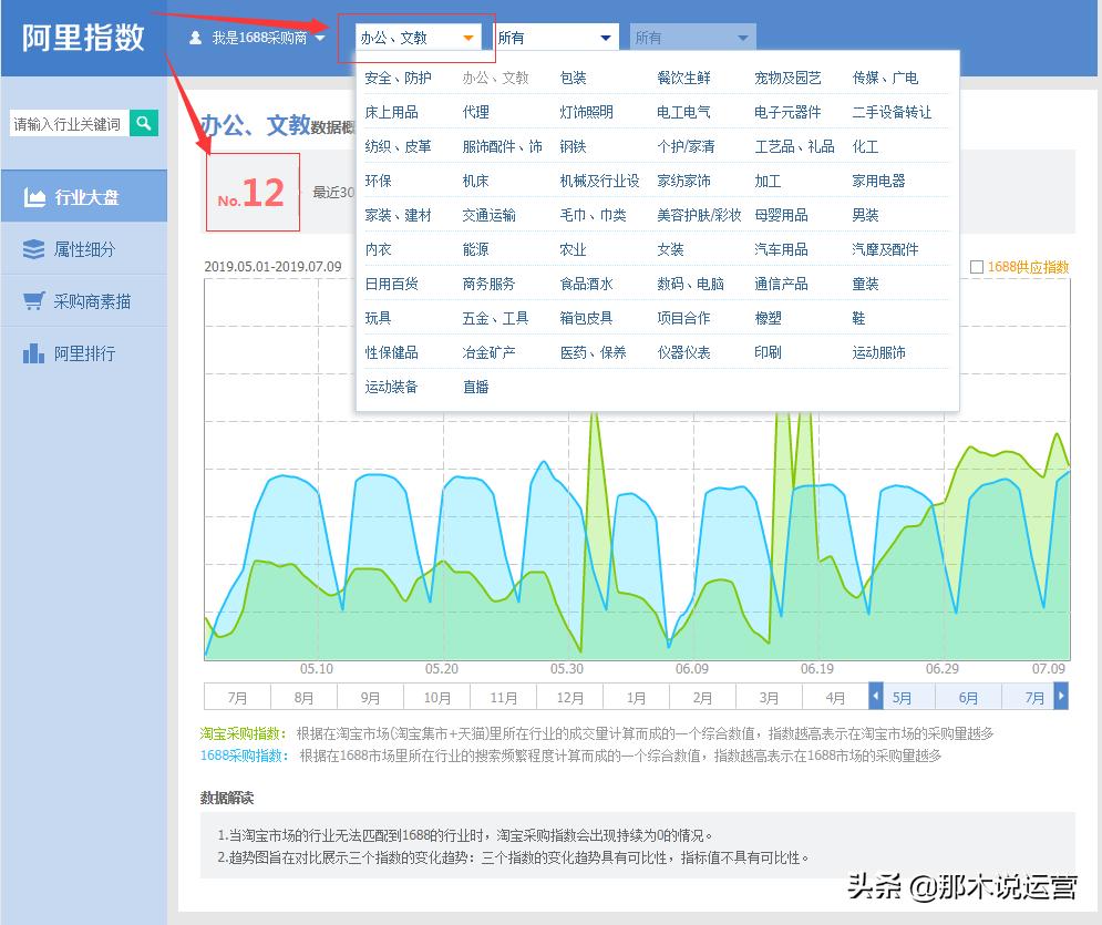 淘宝电商新手买什么,淘宝电商如何分析店铺精准人群