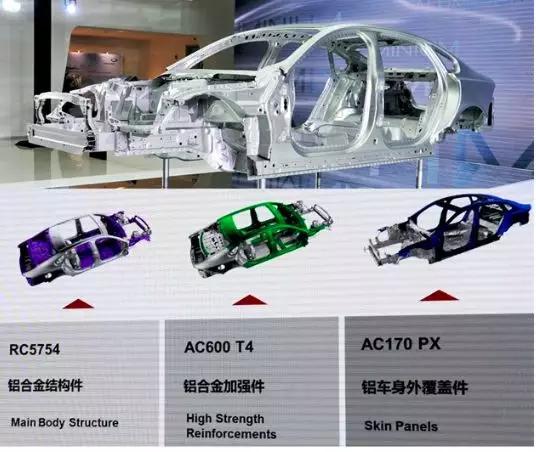 全铝车身的制造过程,铝合金车身和钢车身制造工艺