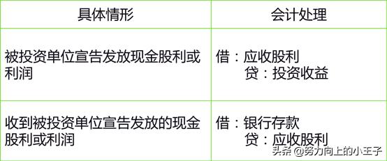 2013小企业会计准则,小企业会计准则完整版