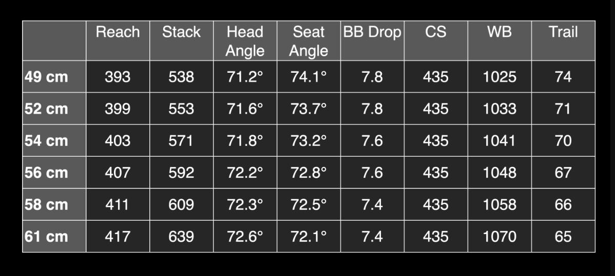 提升装载能力崔克推出Checkpoint系列砾石车