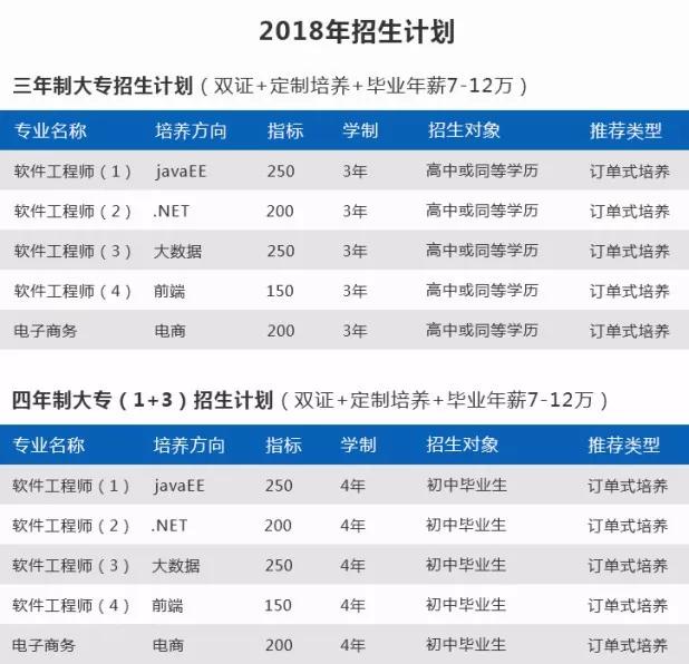五年制大专可以升本的学校,国家公办全日制重点学校
