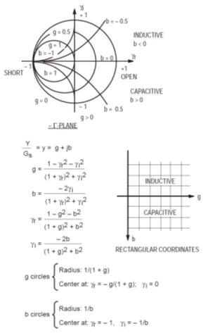 RF功率晶体管的阻抗匹配网络