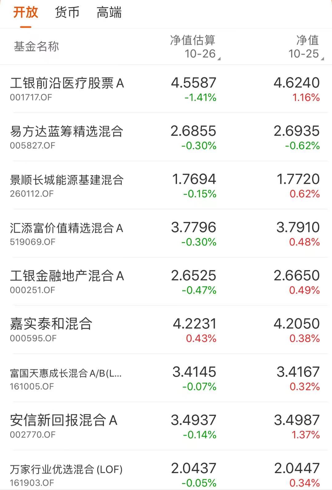 “眼茅”暴跌40%，葛兰60亿逆市加仓，张坤又提前跑了