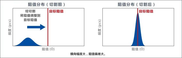0603贴片电阻规格表,贴片电阻有哪几种规格