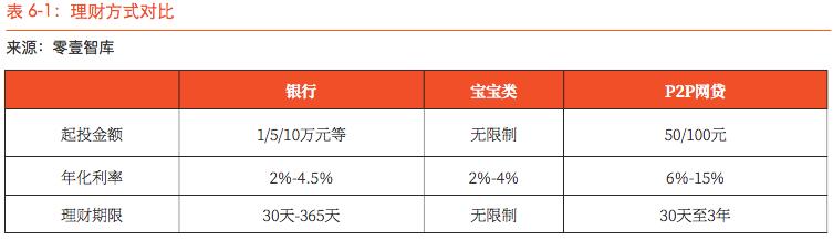 《借款人画像报告》，P2P网贷为社会创造的价值值得肯定