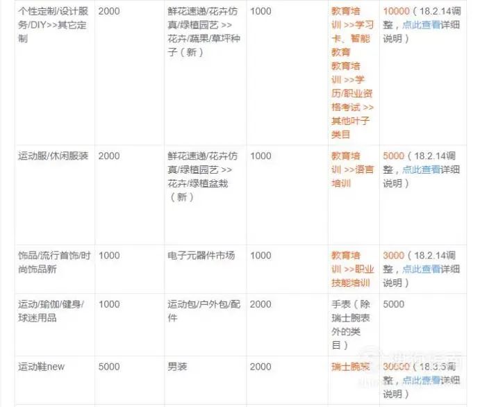 淘宝店铺免费运营模式是什么,天猫店铺运营成本预算及费用