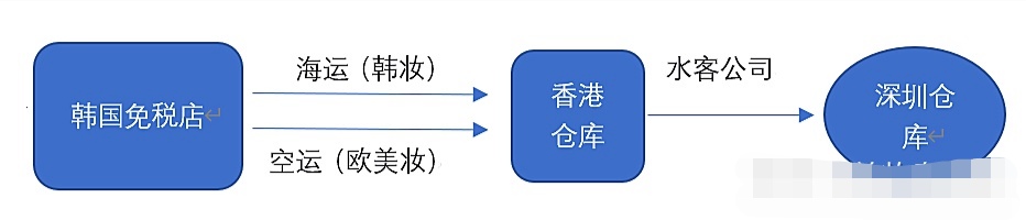 低价美妆爆款仓库,低价美妆批发