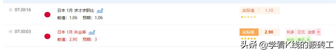 20210301黄金行情回顾和0302操作计划