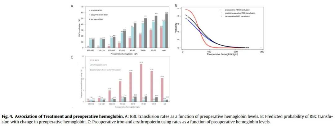 中国贫血患病率,成人贫血标准的指标是多少