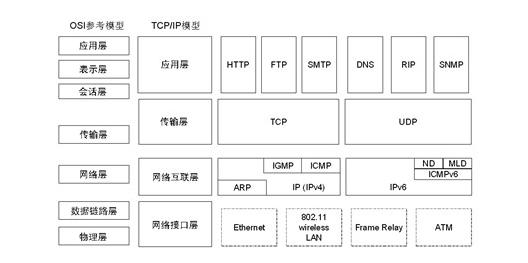 java网络编程书籍,java网络编程案例教程电子书