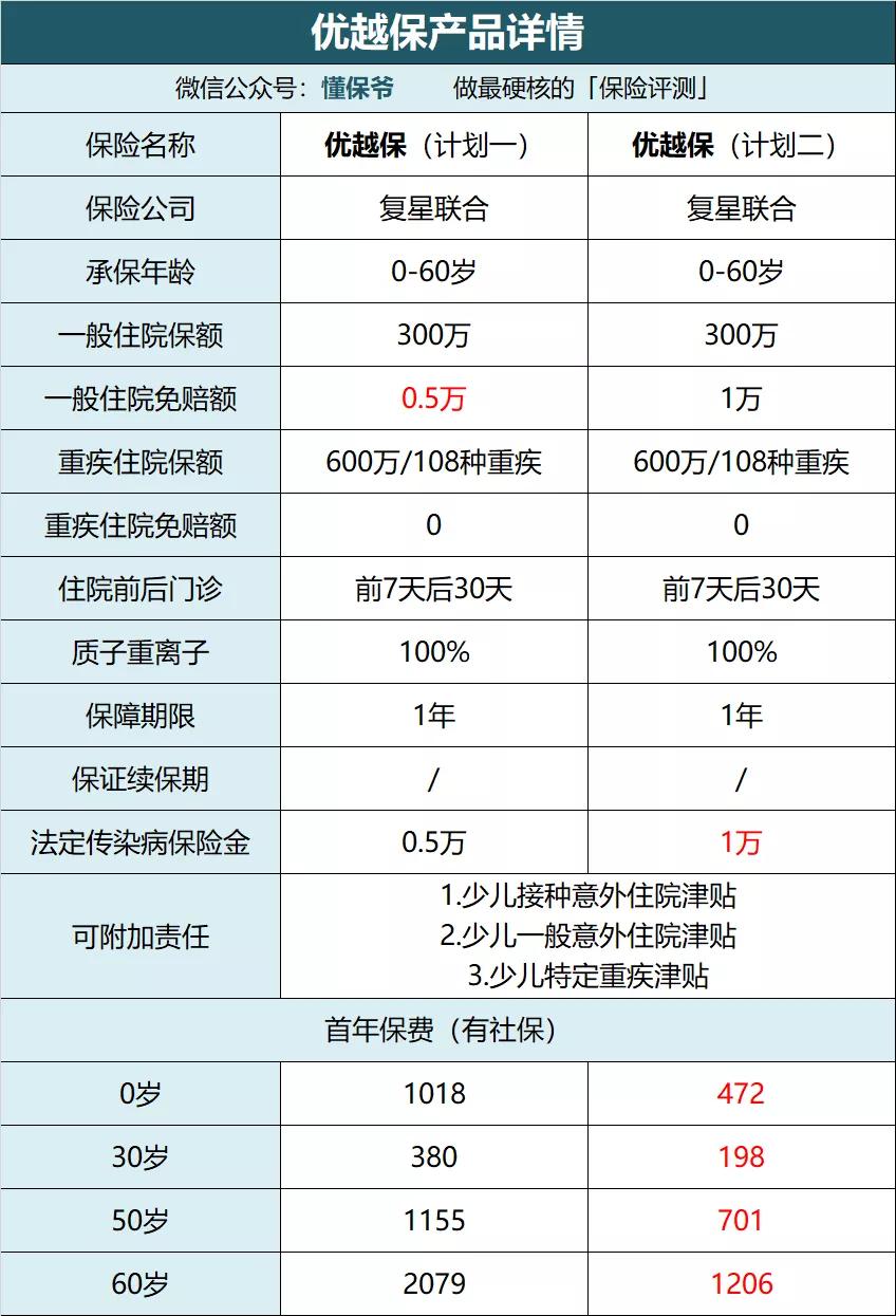 支付宝好医保长期医疗险,击穿家居服行业底价