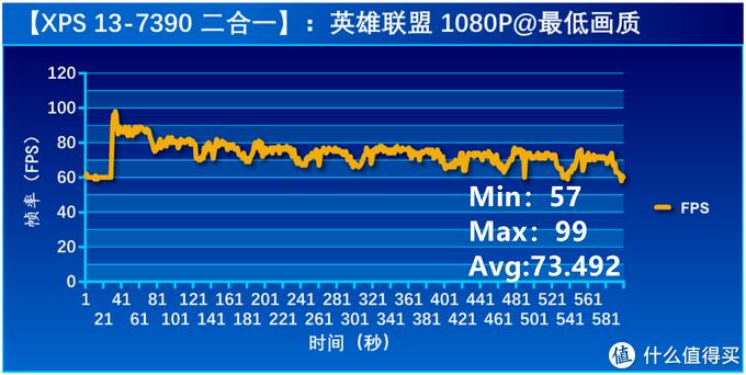戴尔xps137390低配开箱,xps137390二合一